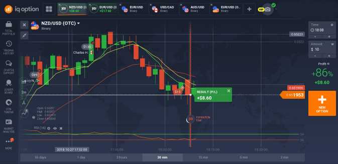 Peraturan dan Keamanan dalam Trading Binary Options