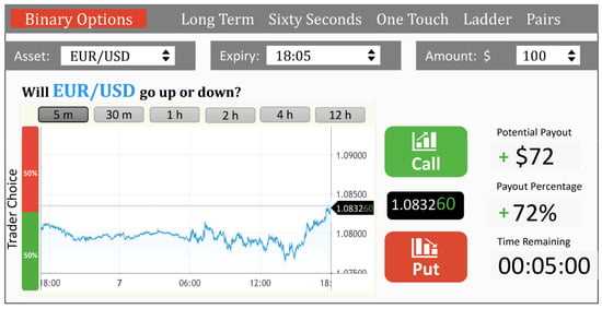 Binary options api