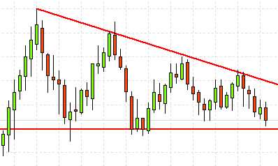 Gaya Trading yang Populer dalam Binary Options