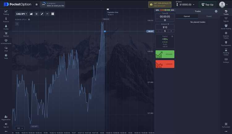 Melakukan Perbandingan Antara Akun Demo dan Akun Riil dalam Trading Opsi Biner