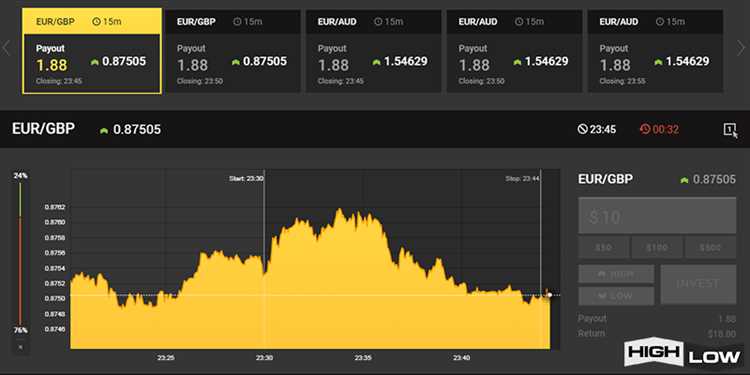 Binary options australia demo account