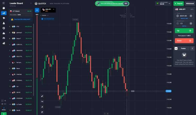 Tips untuk Meminimalkan Risiko dalam Perdagangan Alternatif Biner