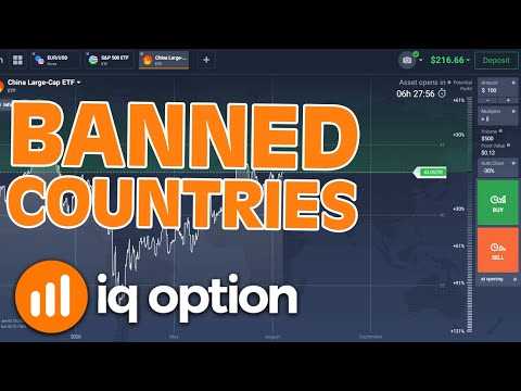 Binary options banned countries