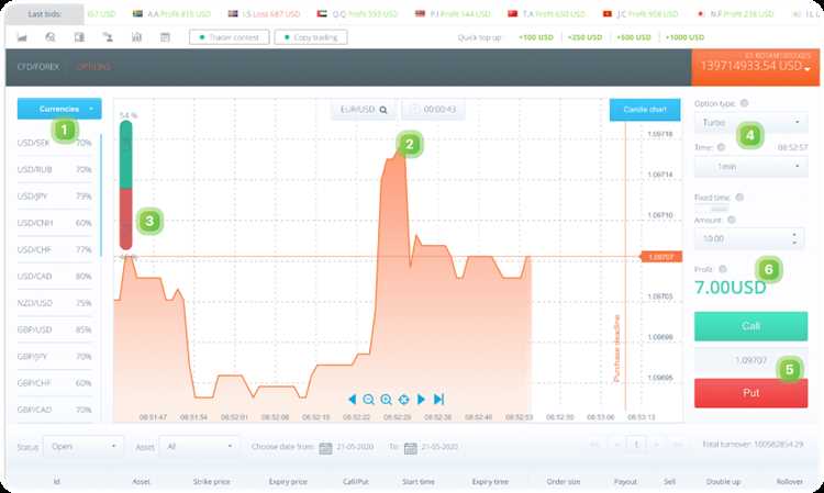 Binary options banned in uk