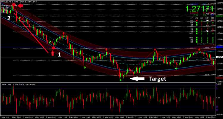 Menerapkan Strategi Breakout dalam Trading Binary Options