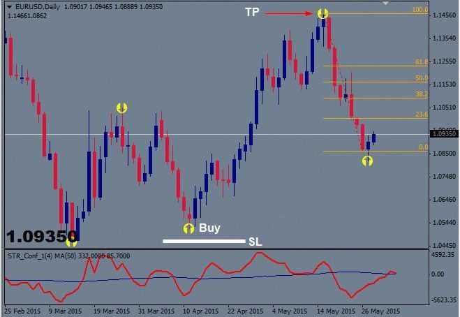 Mengenal Dasar-dasar Binary Options