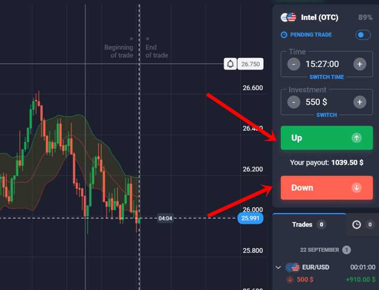 Menggunakan Sinyal Trading untuk Membantu Pengambilan Keputusan dalam Perdagangan Opsi Biner di Bhutan