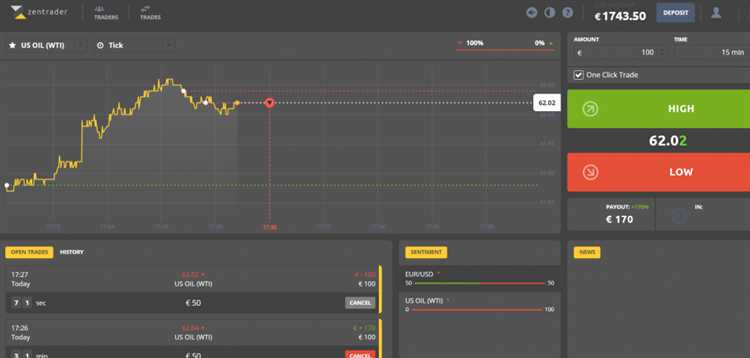 Memahami Perbedaan antara Binary Options dan Trading Konvensional