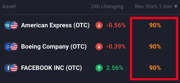 Strategi dan Alat Analisis yang Berguna untuk Trading Binary Options