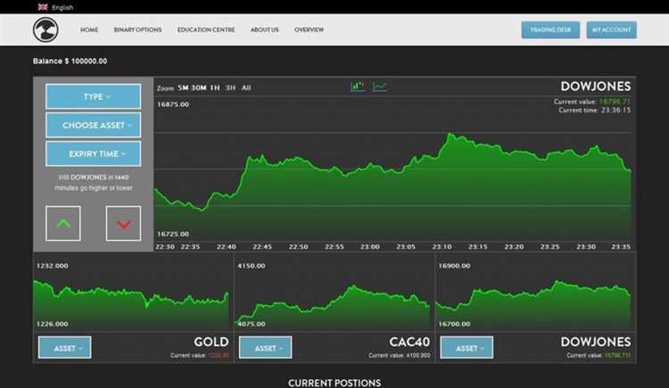 Binary options brokers australia