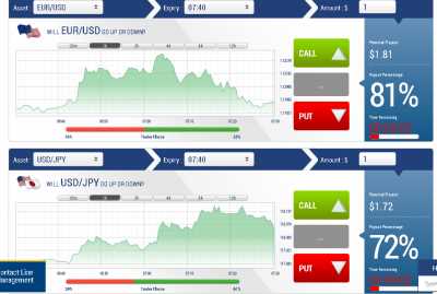 Binary options brokers canada