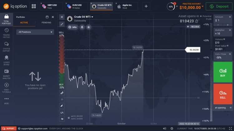 Binary options brokers demo account