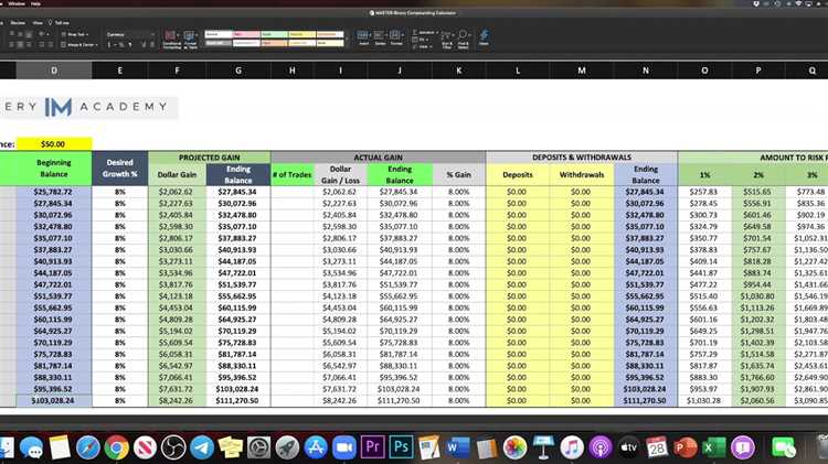 Membagikan Tips dan Trik Mengenai Pilihan Biner