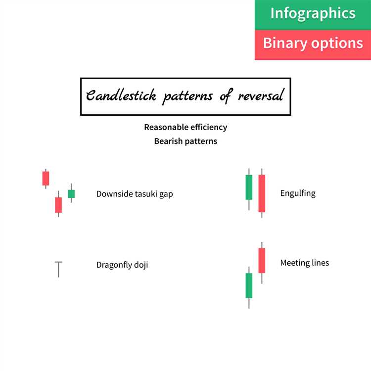 Pola candlestick doji dan pengaruhnya dalam binary options.