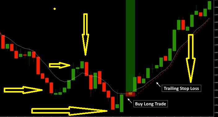 Mengapa penting untuk mengidentifikasi pola candlestick dalam trading opsi biner?