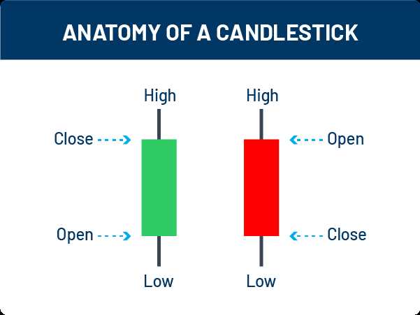 Binary options candlestick patterns