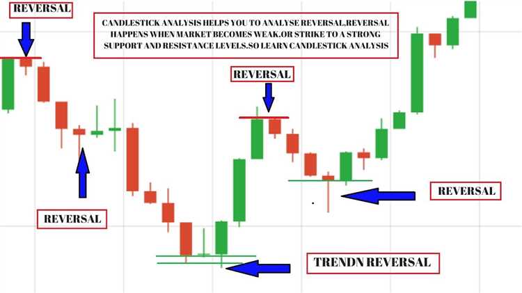 Mengoptimalkan Profit dengan Menggunakan Pola Lilin dalam Binary Options