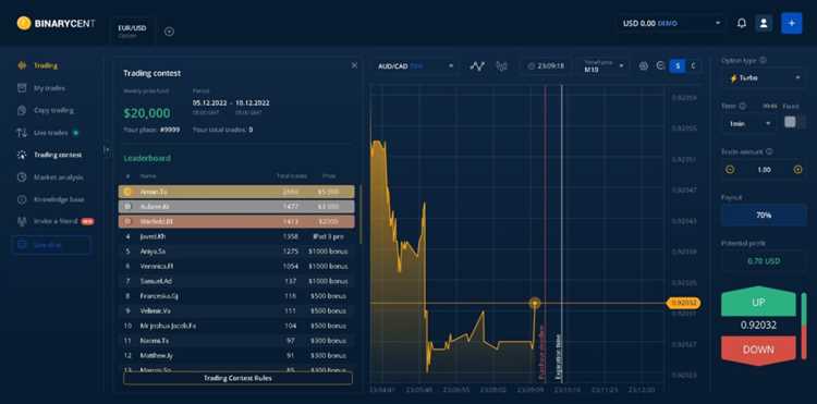 Tips dan Trik Sukses dalam Trading Opsi Biner