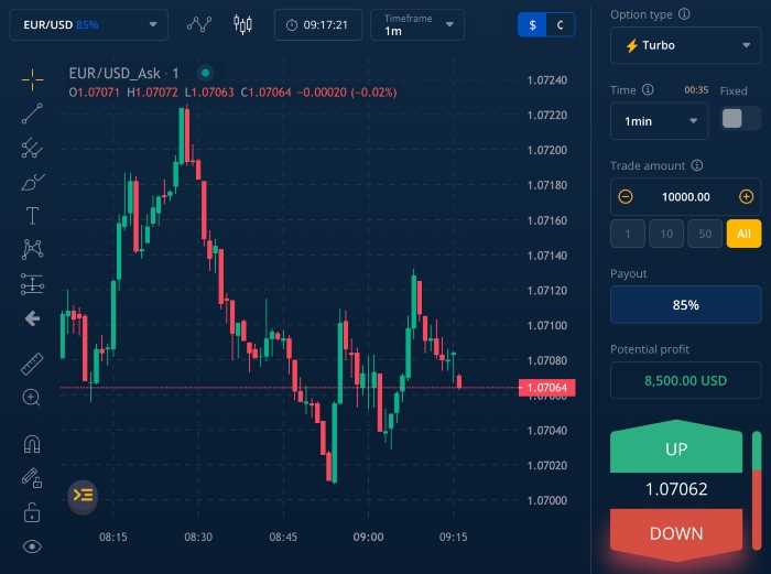 Kenali Keuntungan Investasi Binomo