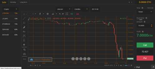 Binary options cent