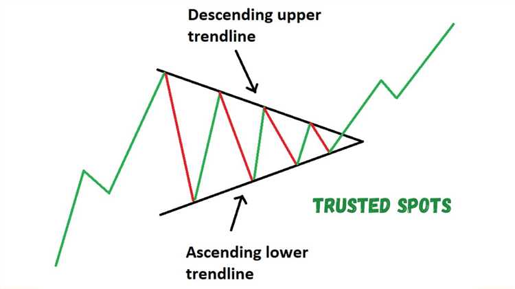 Mengenali Pola Candlestick Umum pada Grafik Opsi Biner