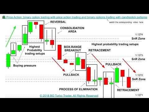 Binary options chart patterns