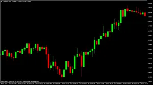 Grafik Candlestick dalam Opsi Biner