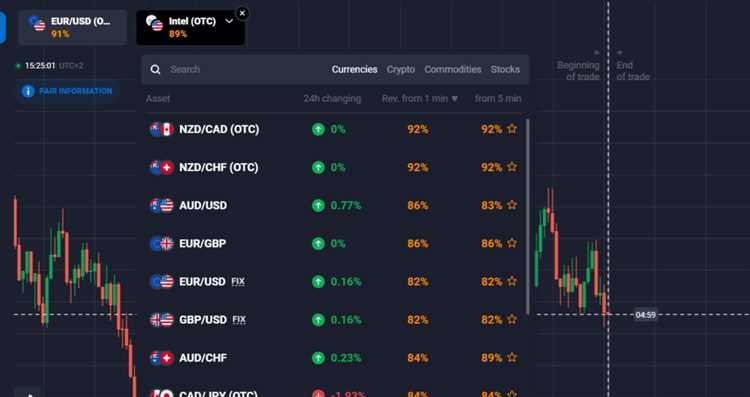 Binary options chile