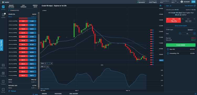 Kelola Risiko dengan Bijak dalam Binary Options