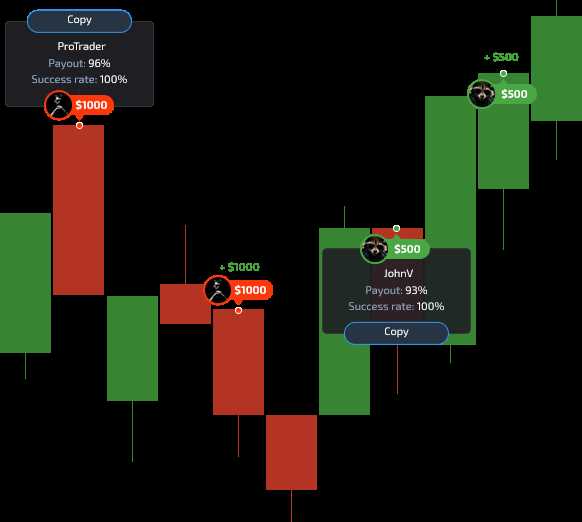 Komitmen Sukses dalam Trading Binary Options: Menggunakan Copy Trading dengan Bijak