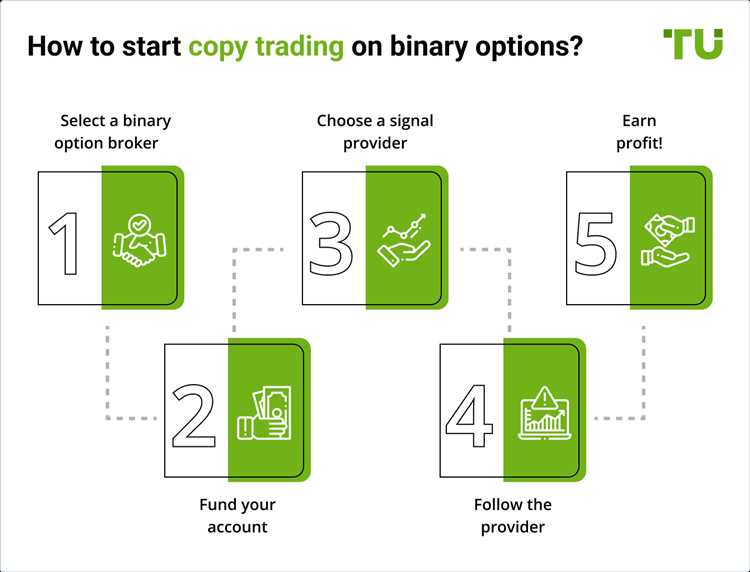 Binary options copy trading