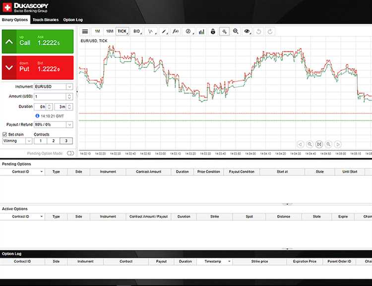 Mempertimbangkan faktor-faktor ekonomi dalam aktivitas perdagangan Opsi Biner