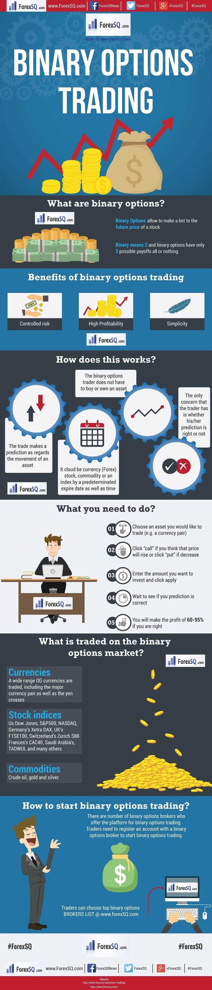 Binary options definition