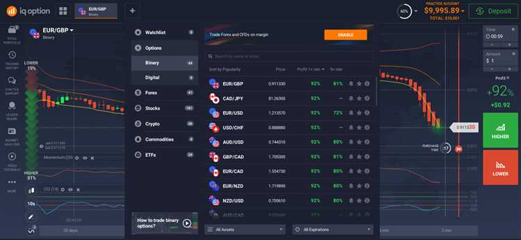 Akun demo opsi biner vs akun riil: Apa perbedaannya?