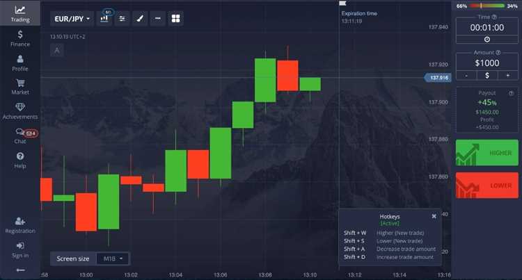 Binary options demo accounts