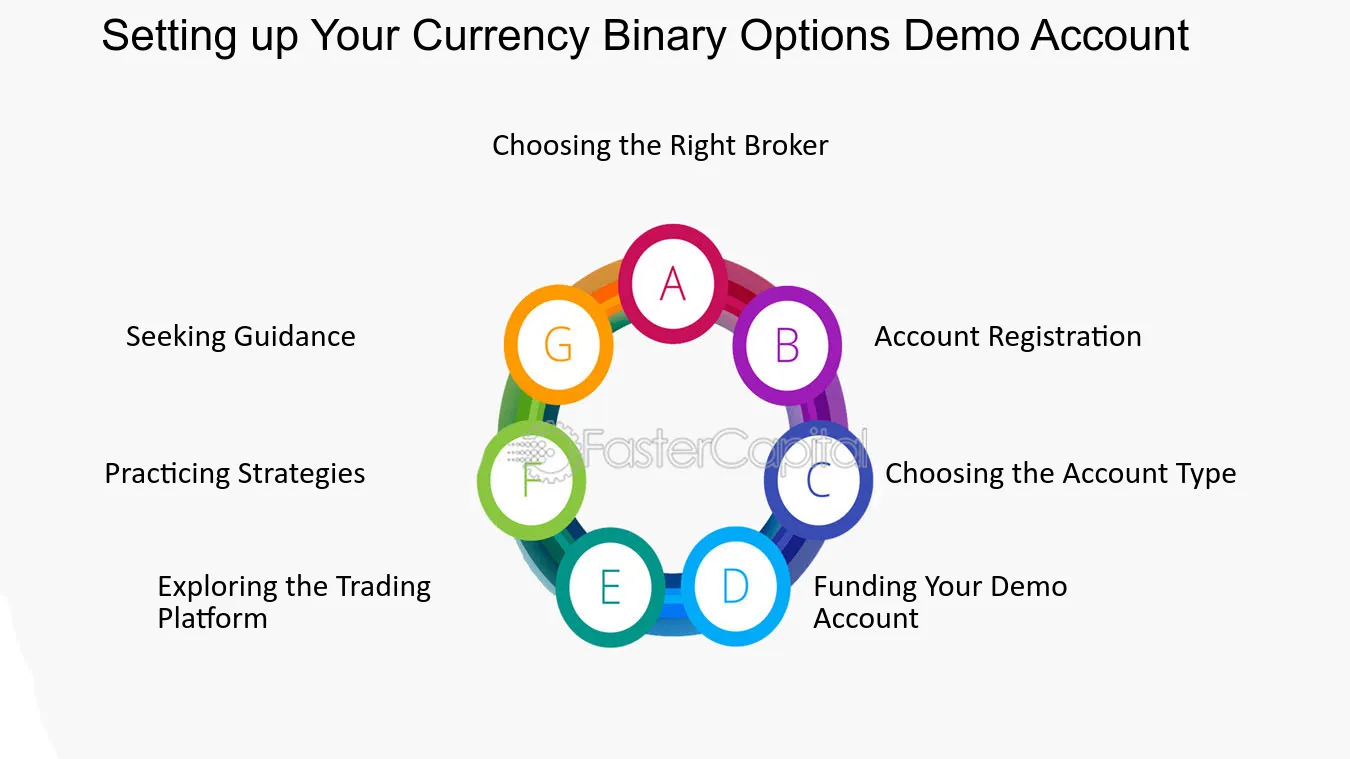 Binary options demo