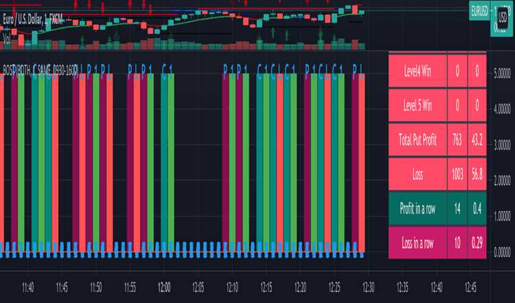 Keuntungan dan Risiko Trading Opsi Biner di Jerman