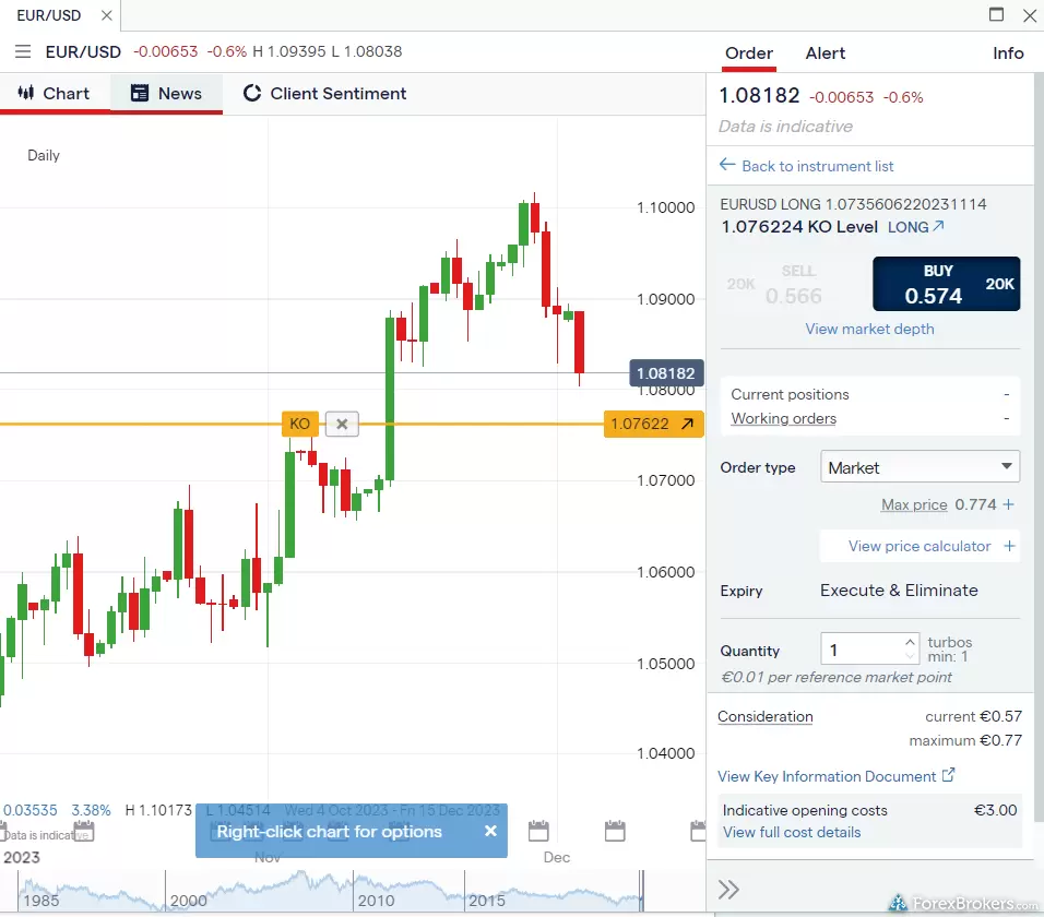 Keuntungan dan Risiko Trading Pilihan Biner di Eropa