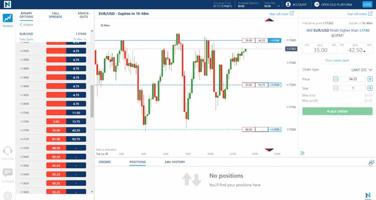 Binary options europe