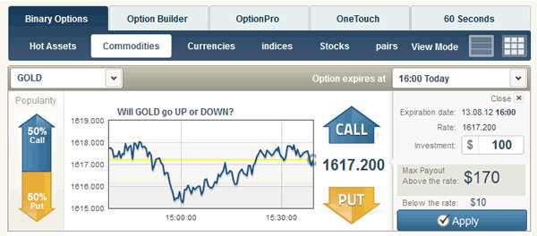 Binary options example