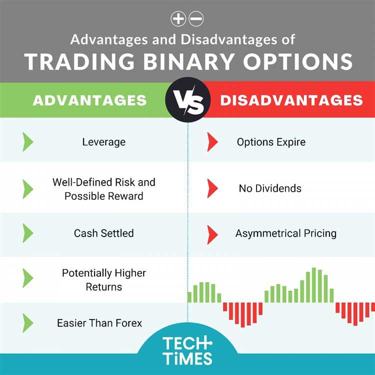 Keuntungan dan Risiko Investasi dalam Pilihan Biner