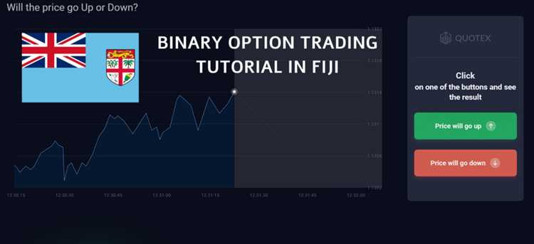 Strategi Trading Opsi Biner