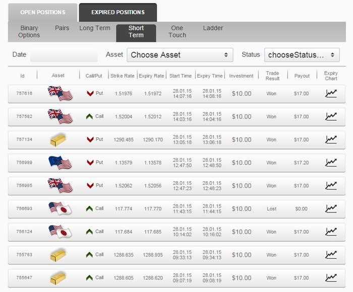 Binary options forum