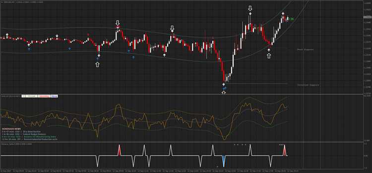 Binary options free signals