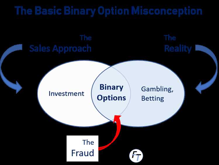 Binary options gambling