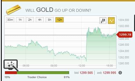 Binary options gold