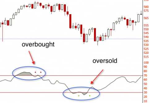 Binary options hedging strategy