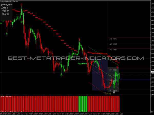 Binary options in metatrader