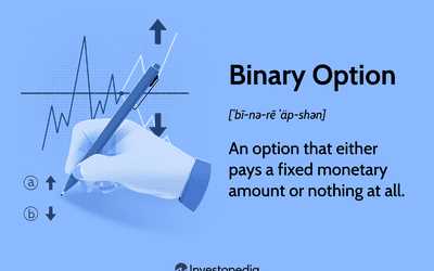 Binary options in the us
