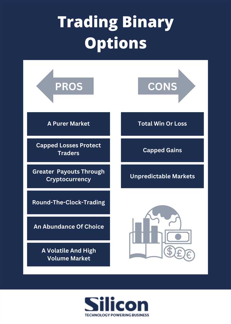 Binary options in uk